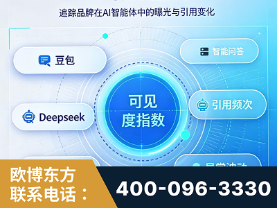 果洛-AI可见度监测