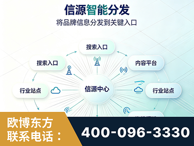 果洛-信源智能分发