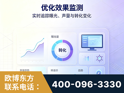 果洛-优化效果监测