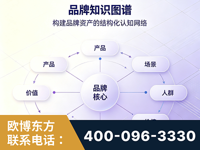果洛-品牌知识图谱