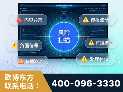 果洛-场景问题监测