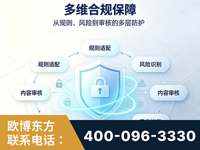 果洛-多维合规保障