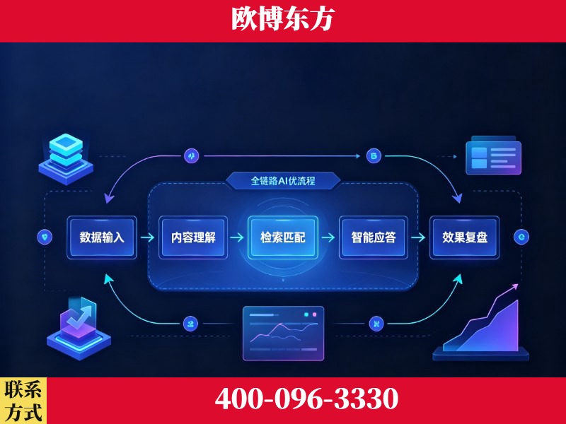 果洛-品牌优化